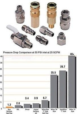 DeVILBISS 240015 1/4" Quick Disconnect Stem M HC-1166 - Kustom Paint Supply