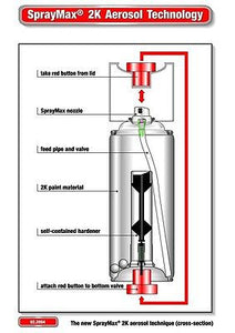 1 Aerosol - Spray Max - 2K Glamour High Gloss Clearcoat 3680061 - Kustom Paint Supply