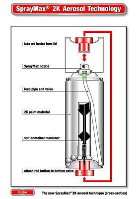 1 Aerosol - Spray Max - 2K Glamour High Gloss Clearcoat 3680061 - Kustom Paint Supply